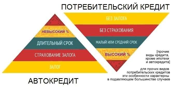 potrebitelskij-kredit-zajm