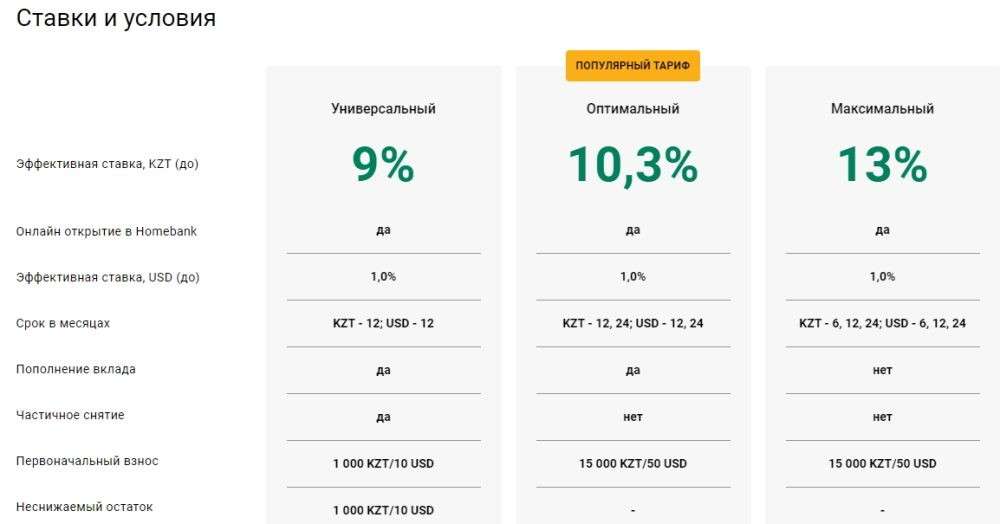 procentnaja-stavka-na-depozit-v-narodnom-banke