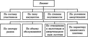 provedenie-lizingovyh-operacij-kommercheskimi-bankami