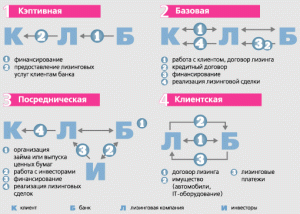 rabota-s-bankami-i-lizingovymi-kompanijami