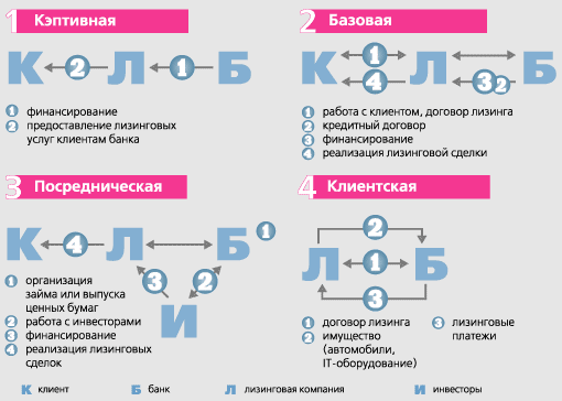 rabota-s-bankami-i-lizingovymi-kompanijami