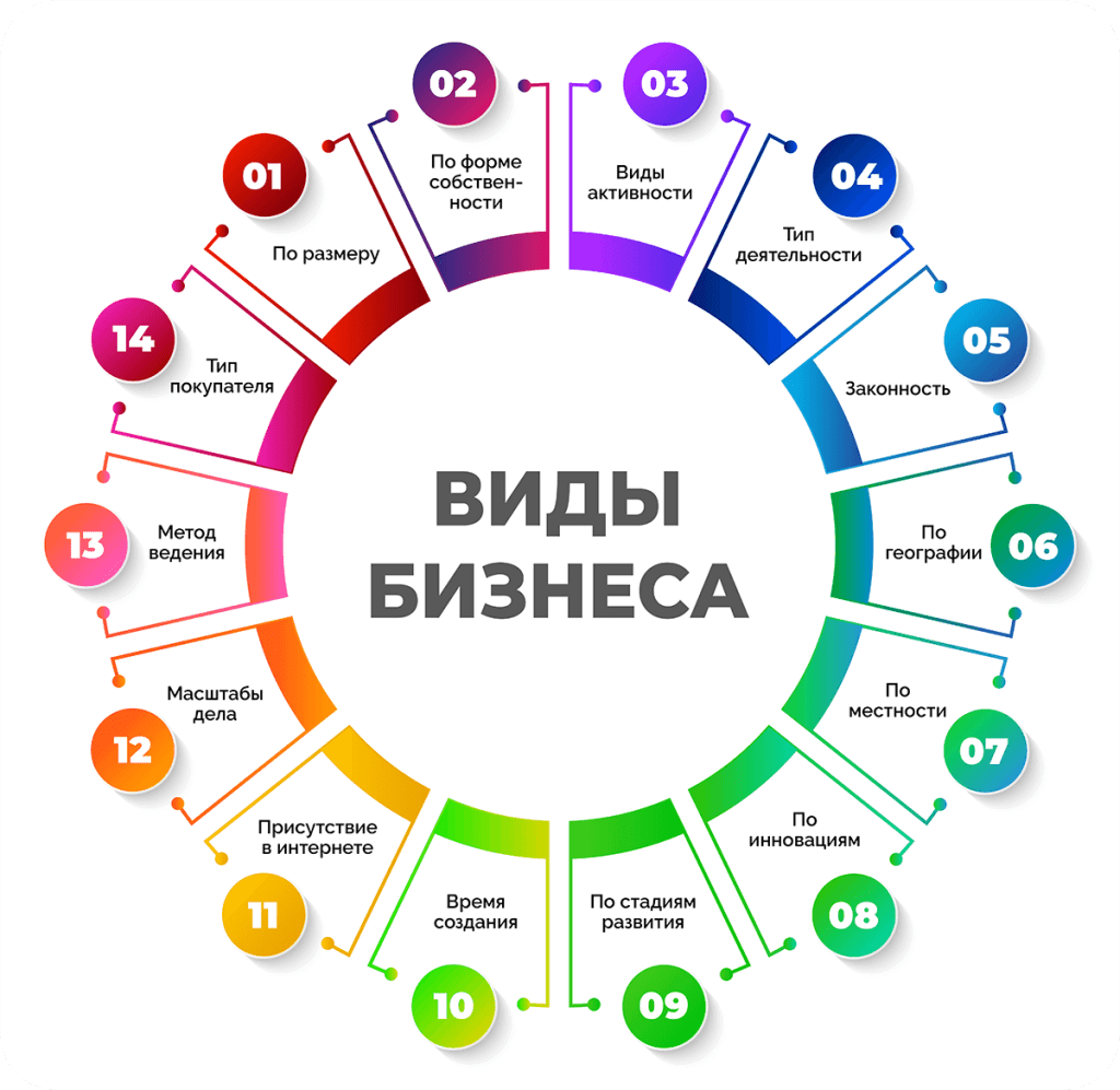 rabotajushhie-idei-svoego-biznesa