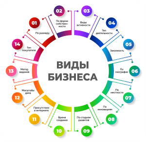 rabotajushhie-idei-svoego-biznesa