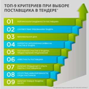 razrabotka-tenderov-osnovnye-jetapy-i-faktory-uspeha