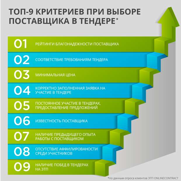 razrabotka-tenderov-osnovnye-jetapy-i-faktory-uspeha