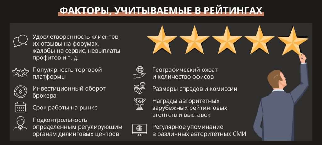 rejting-brokerov-dlja-foreks-kak-vybrat-nadezhnogo-partnera