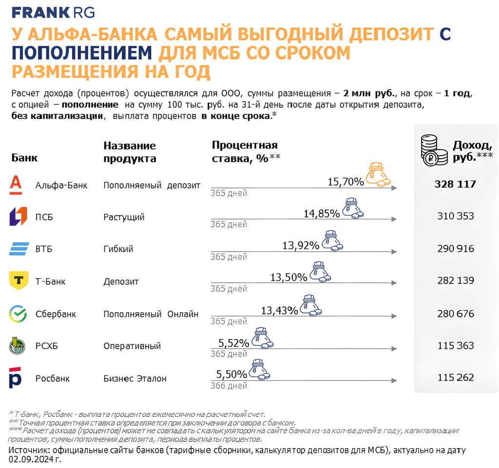 samyj-vygodnyj-depozit-v-bank