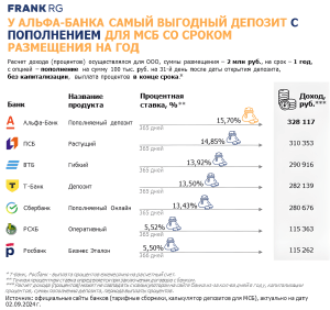 samyj-vygodnyj-depozit-v-bank