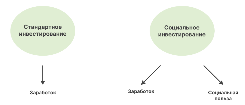 socialnye-investicii-vklad-v-budushhee-obshhestva
