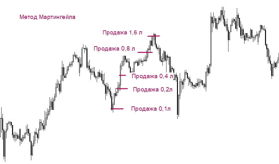 sovetniki-foreks-dlja-razgona-malyh-depozitov
