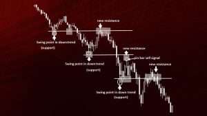 strategii-foreks