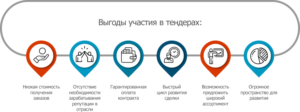 tendery-v-ekaterinburge-vozmozhnosti-dlja-razvitija-biznesa