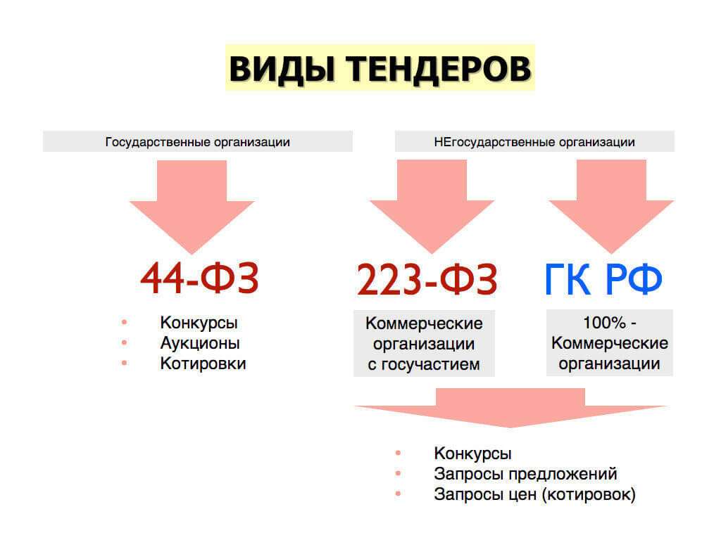 tendery-v-moskve-kogda-poisk-analiz-i-uchastie