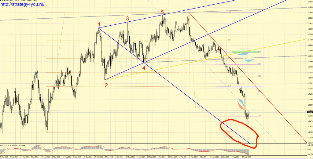 torgovye-strategii-vse-dlja-foreks-put-k-stabilnomu-uspehu