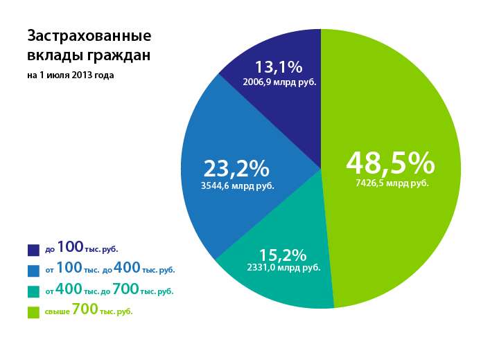vklad-v-banke-zastrahovan-do-kakoj-summy