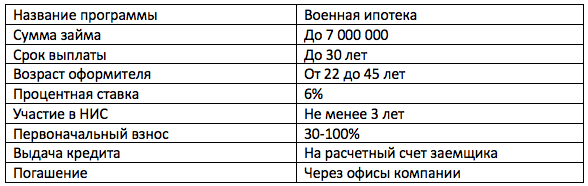 voennaja-ipoteka-ot-banka-zenit
