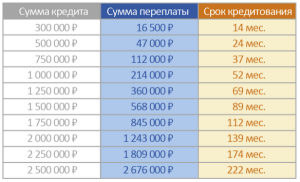 voennaja-ipoteka-vybor-banka-i-kvartiry