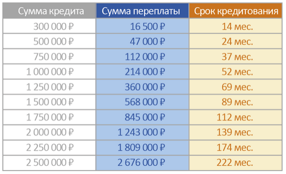 voennaja-ipoteka-vybor-banka-i-kvartiry