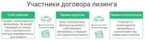 vse-li-banki-dajut-v-lizing