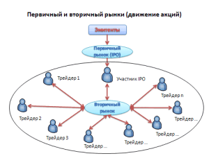 vse-o-torgovle-na-fondovyh-rynkah